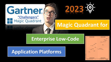 #2023 Exploring Low-Code App Development Challengers: #Gartner