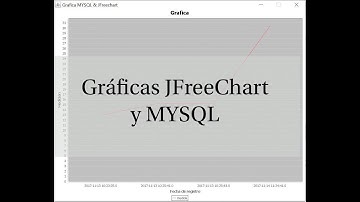 Java Graficas JFreeChart y MYSQL (Parte I) Español