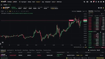 Yin Yang of the Market - Bitcoin (BTC) Live Trading