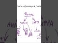 Искусство на основе данных - дата-арт #design #dataart #dataviz