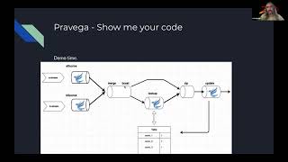 Pravega Akka Streams Connector