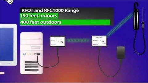 MadgeTech RFOT Temperature Datalogger Video | Instrumart