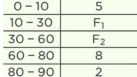 Median Missing Frequency (x and y)| very important video| continuous series