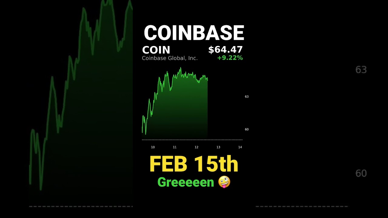 Coinbase Stock Today 🚀 