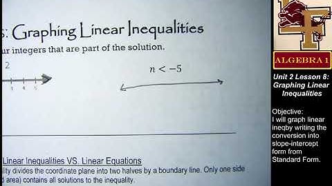 2-8: Graphing Inequalities in Slope-Intercept Form, Remember This