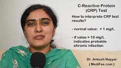 C-Reactive Protein (CRP) Blood Test