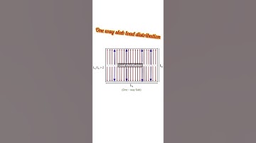 One way slab load distribution.      #slab #construction #design