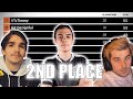 2ND PLACE IN BENQ $10K TOURNAMENT W/DALTOOSH AND DEZIGNFUL| TSMFTX ImperialHal