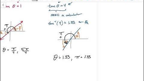 Pre-Calculus 12 Lesson 4.4b "Solving Trigonometric Equations II"