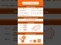 Maths Formula