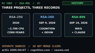 RSA-896 Explained: The Factoring Challenge That Still Stands