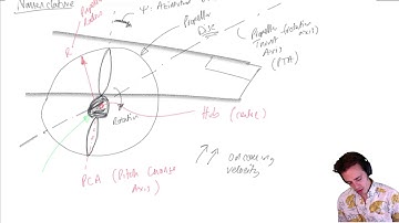 02   Fundamentals of Blade Element Theory