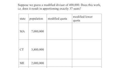 Math 103 Apportionment 12: Modified divisors