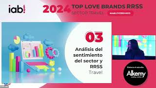 Presentación Estudio Top Love Brands en RR.SS: sector Travel (2ª edición)