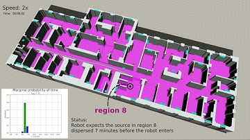 IROS 2020-Bayesian Gas Source Localization in a Large Indoor Environment