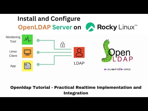 OpenLDAP Server &