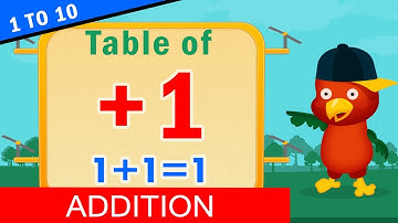 1+1=2 Learn Addition tables, Table of 1, Quiz with Fun    @Chhota Art   MathsTables