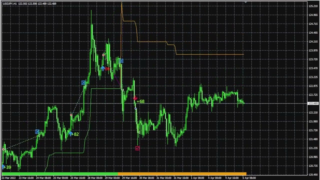サインインジケーターをEA化（自動売買化）する方法を大公開！ |【FX】異国の戦士