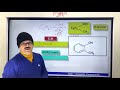 Aromatic compounds  (Lecture -3)