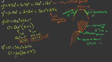 Curve Sketching - Part 1 (finding points and intervals)