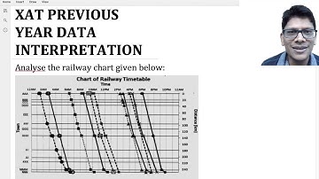 XAT DATA INTERPRETATION 01 | Previous years solution | XAT 2022 preparation