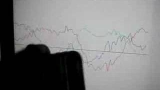 Celebrity iPhone Accelerometer Fun Net Worth