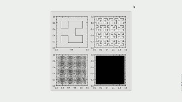 LabPlot presenter mode for worksheets