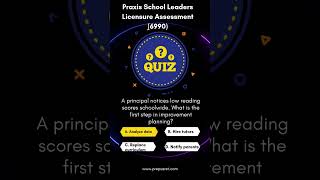 Praxis School Leaders Licensure Assessment (6990) practice questions
