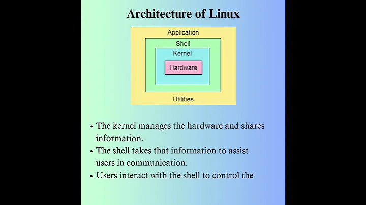 Architecture of linux