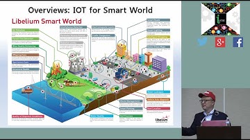 IoTaConf: Daniel Lee, Kotra Incubator: IOT Monetization: Challenges and Chances