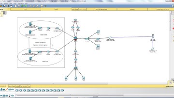 Sistemas Distribuidos Cliente - Servidor