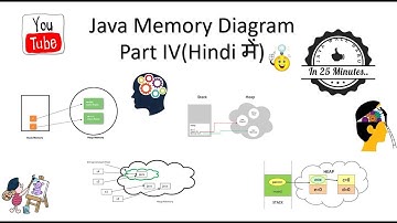 Core java Tutorial || Introduction to Java and OOPs|| video-8 || Java Memory Diagram part 4