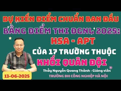 Dự kiến điểm