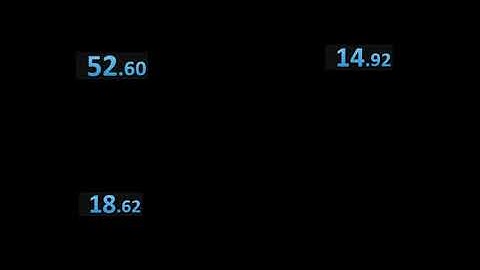 Defeat Majora Grotto Time Comparisons