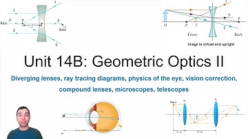 Unit 14B Video Lecture: Geometric Optics 2 (PHY111 Spring 2024)