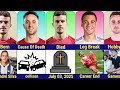 Comparison Diogo Jota Vs André Silva Vs Jamal Musiala Comparison Diogo Jota Vs André Silva Vs Jamal Musiala