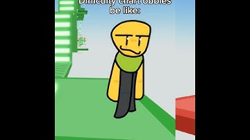 Difficulty chart obbies be like: