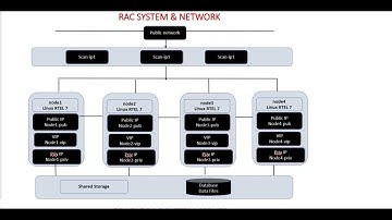 RAC cluster database RMAN clone