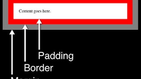 Padding in CSS Lecture 41-Complete HTML and CSS Website Tutorial for beginners
