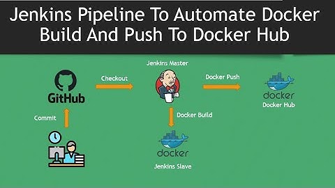 How to Push docker image to Docker Hub using Jenkins Pipeline