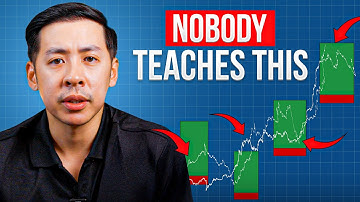 Give me 10mins, and I will teach you a profitable Trading Strategy