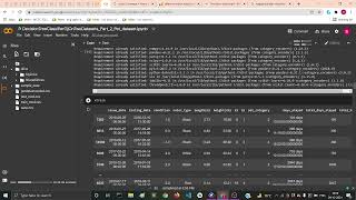 Decision Tree Classifier on pet dataset and using same dataset with WEKA (Basic)