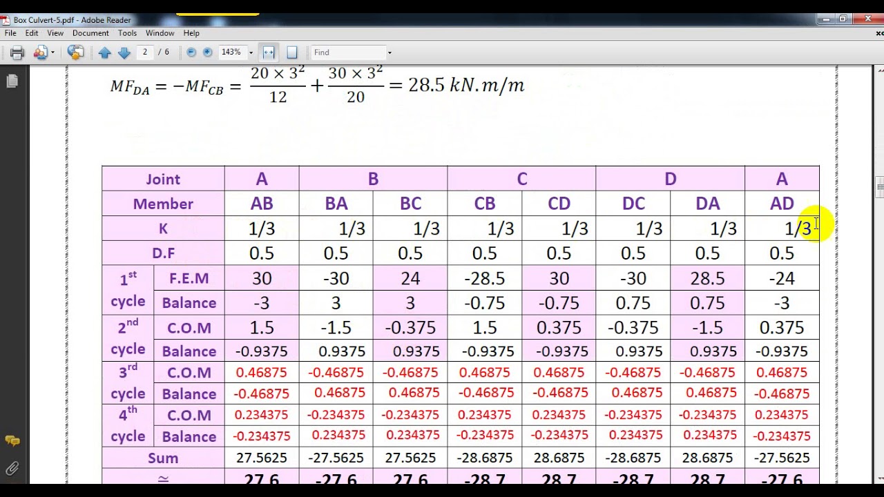 Concrete Box Culvert Weight Chart