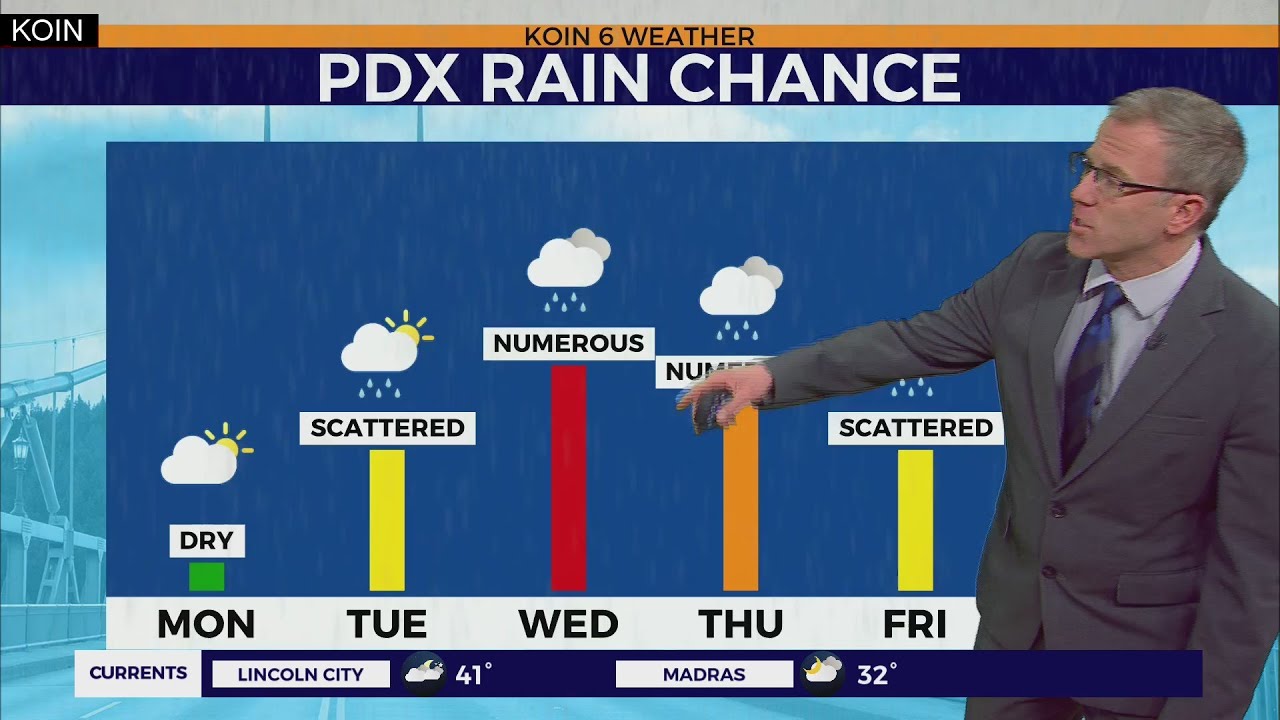 KOIN 6 Weather Forecast - YouTube