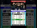 🔥New Zealand vs South Africa 2nd T20 Match full Highlights #nzvsa #highlights #cricket