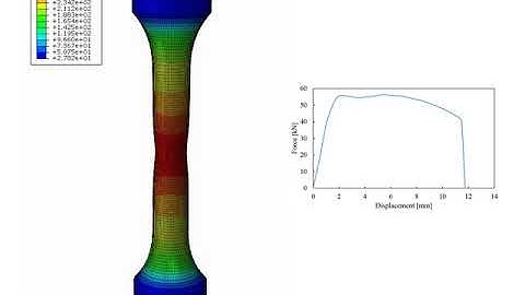 plasticity uniaxial tension bar Abaqus