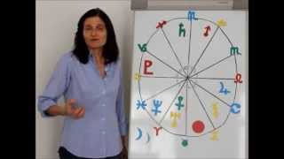 AQUARIUS May 2014 Astrology Forecast