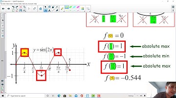 Leanza AP Calculus Derivative Application Video HW 31 Closed Interval Test