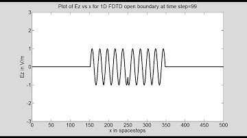 Program 6B Unitless 1D FDTD Open Boundary with Sinusoidal Source