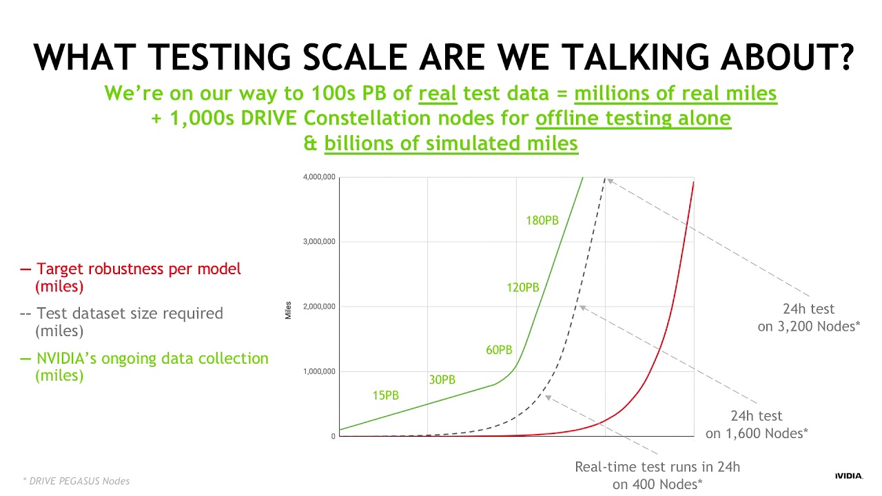 Scale By The Bay 2018: Clément Farabet, Inside NVIDIA’s AI infrastructure for self-driving cars
